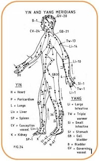 West Malling Acupuncture 726331 Image 2